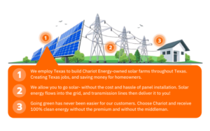 how solar works illustration