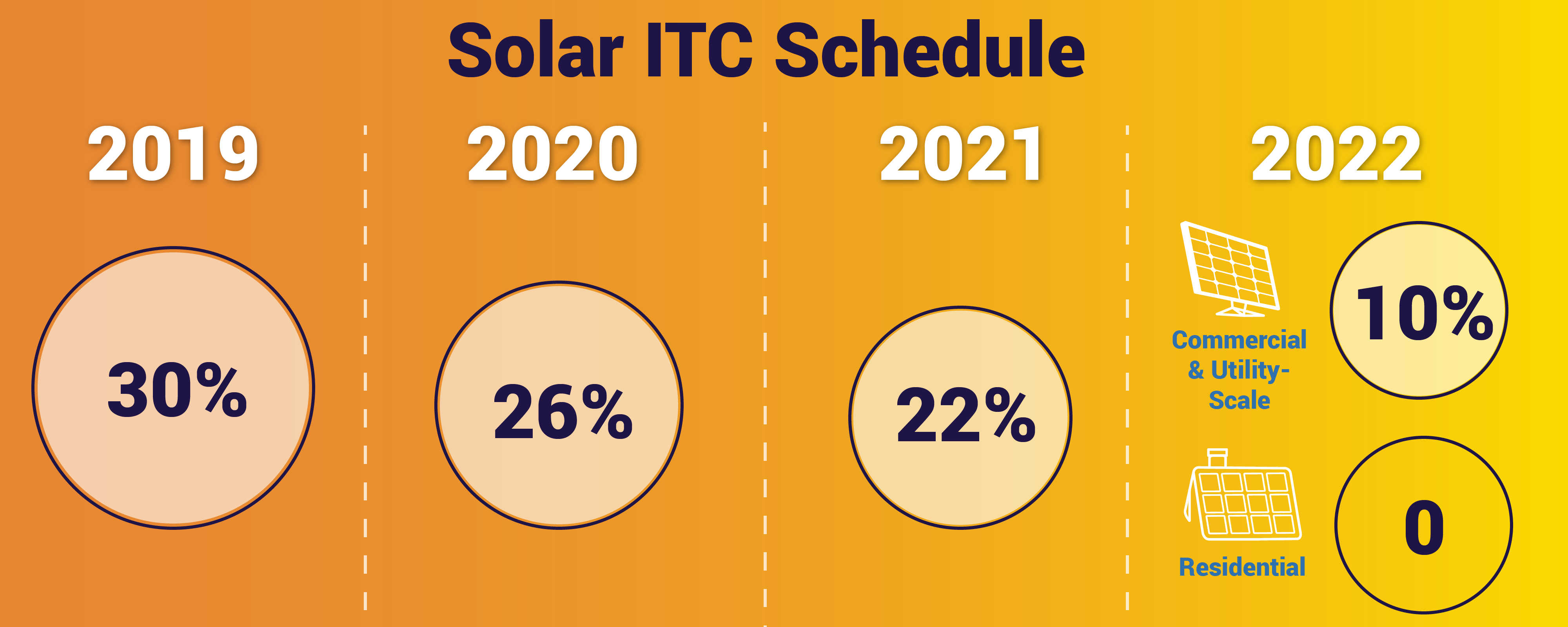 itc infographic 